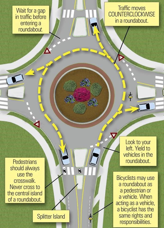 How to drive a Roundabout